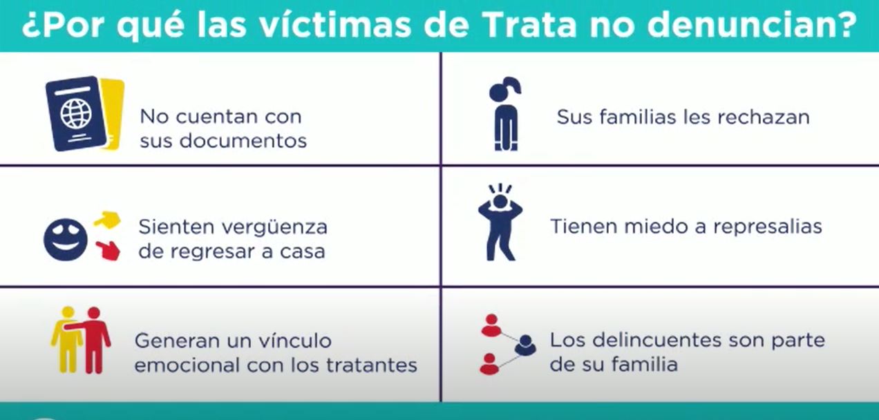 ¿Por qué algunas víctimas no reportan la Trata de Personas?